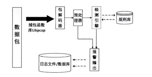 网络入侵检测系统之snort 一