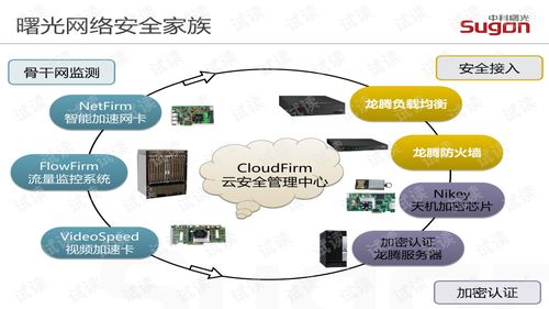 网络安全产品介绍