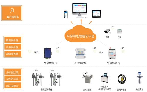 环保用电智能监管物联网系统