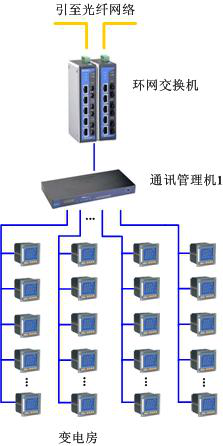 苏州市某房地产开发有限公司能耗监测系统的设计与应用