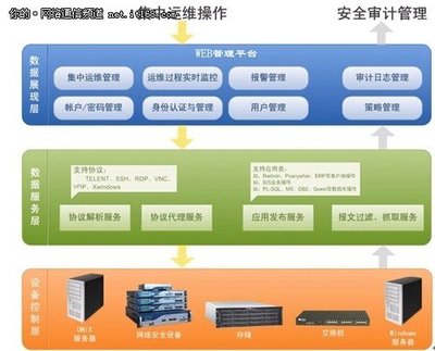 德讯科技网内运维审计解决方案介绍