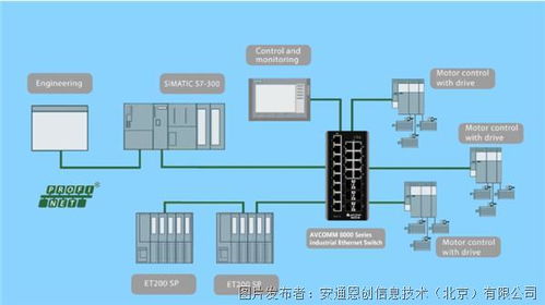 avcomm恩创提供丰富的profinet解决方案