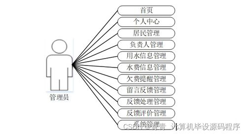 计算机毕业设计ssm智能水务报装系统oy9539 附源码 新手必备