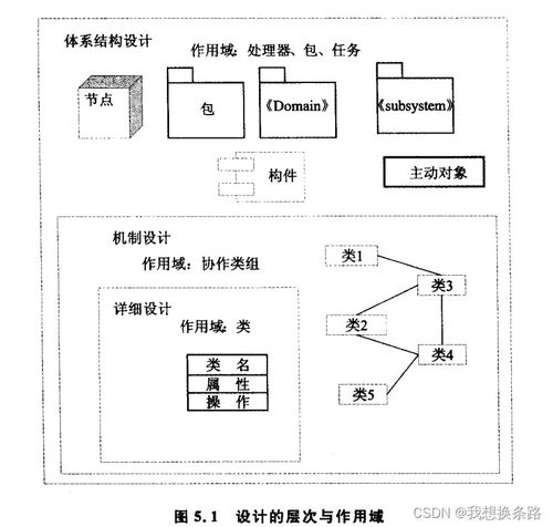 面向对象的嵌入式系统开发5 面向对象的嵌入式系统设计