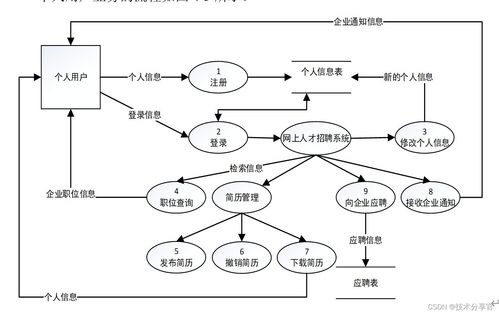 基于javaee的网上招聘系统的设计与实现 包含源码 论文word