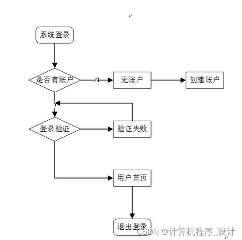 基于java的智慧养老院信息管理系统1ompa9计算机毕设jsp