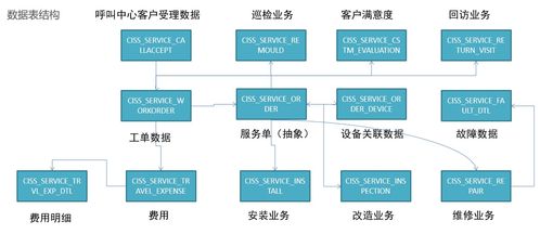 2024年助力工业物联网,工业大数据之业务系统结构 2 ,2024年最新大数据开发岗面试必问