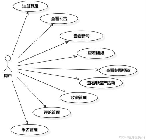 基于ssm福州市非遗文化保护宣传网站的设计