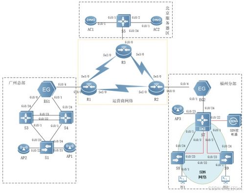 2024年海南省职业院校技能大赛 高职组 网络系统管理竞赛样题