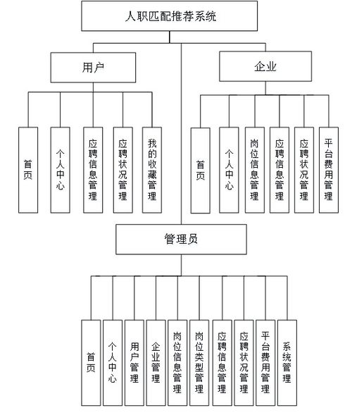 java毕业设计 基于java springboot的人职匹配推荐信息网站