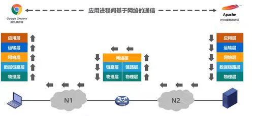 计算机网络基础知识 持续更新中