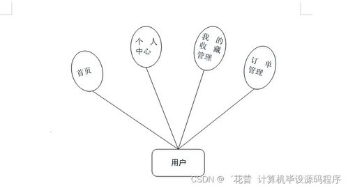 java计算机毕业设计网上宠物商店系统 程序 lw 部署