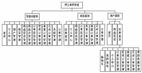 基于java springboot vue的网上租赁系统设计与实现