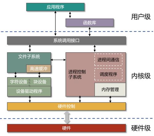 写给小白的操作系统入门科普