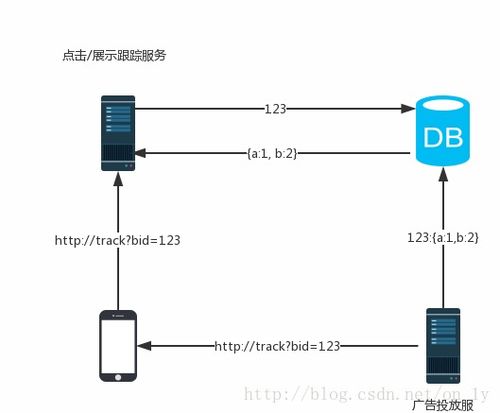 架构风格与基于网络的软件架构设计