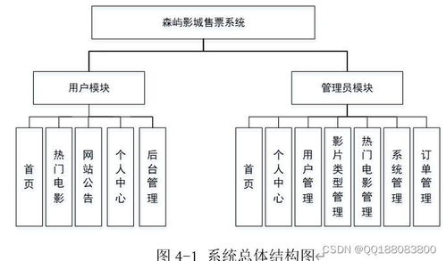 node.js vue电影城售票选座系统的设计与开发052qj