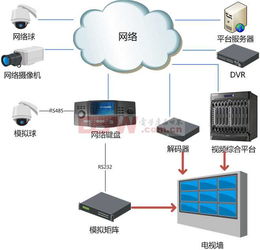 网络监控系列解决方案