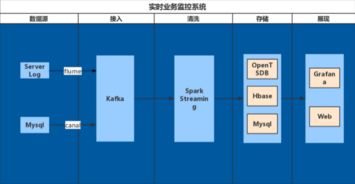 互联网支付系统概要设计