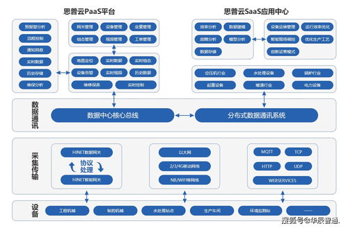 plc数据采集可以说是工业物联网方案执行的根基