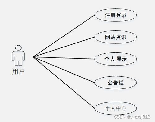 springboot基于html5的个人网页的网站设计与实现 计算机毕业设计源码031623