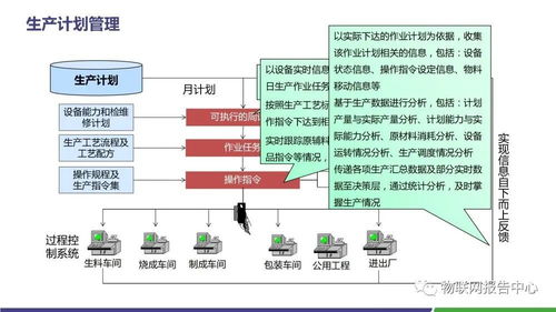 水泥领域智慧工厂物联网解决方案