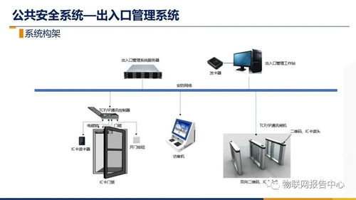 智慧楼宇智能化综合布线系统设计方案