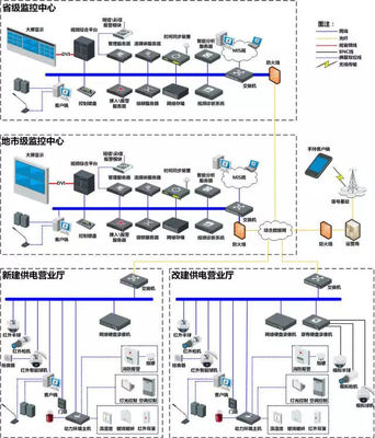 各个行业弱电系统解决方案(含拓扑图)网络工程师阅读