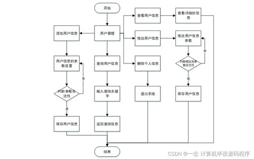 java计算机毕业设计疫情防控形势下小区物业管理系统 程序 lw 部署