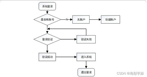 计算机毕业设计springboot兰州信息科技学院幼儿园管理系统56d2n9