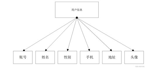 ssm互联网在线笔记管理系统6zt42应对计算机毕业设计困难的解决方案