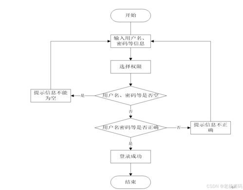 免费 基于 springboot 的在线学习过程管理系统软件的设计与实现