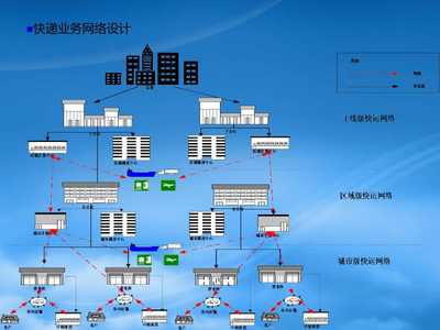 物流规划关键技术-文库吧在线文库