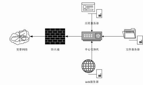 基于java springboot vue实现的个人博客系统 文末源码 lw 200