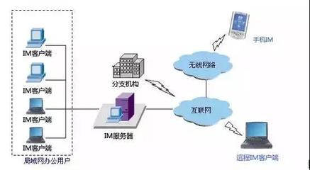 弱电设计是什么-带你全面了解什么是弱电设计