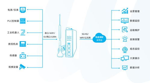 城市路灯智慧用电监测运维管理系统解决方案