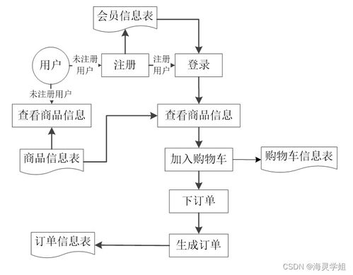 java ssm网上书城系统 程序 lw