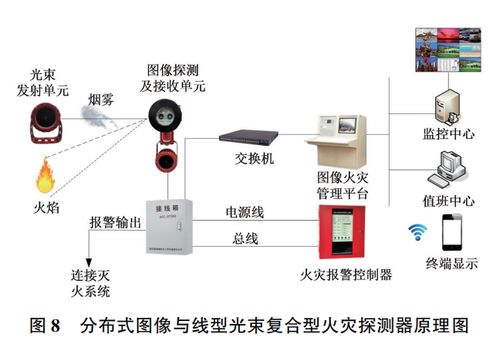 城市综合管廊火灾自动报警系统设计与应用