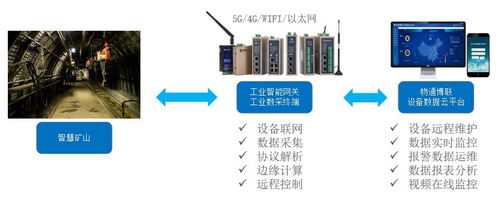 工业级物联网网关实现工业设备数据采集和远程控制维护