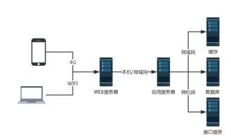 认识io的问题才能更好的设计和开发出高并发和高性能的系统