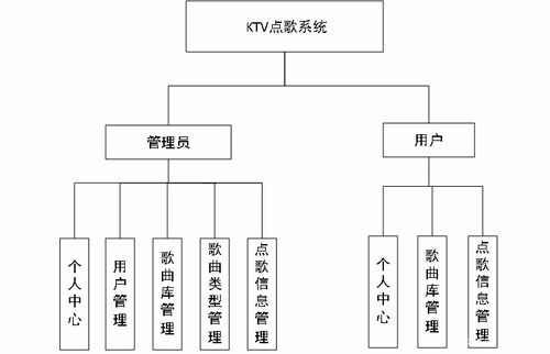 分享一套基于ssm的ktv点歌系统 源码 文档 部署