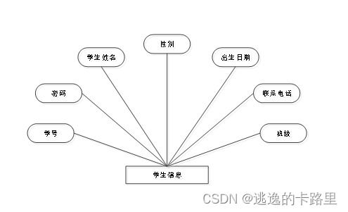 java毕业设计 基于springboot开发的图书个性化推荐系统设计与实现 毕业论文 附毕设源代码