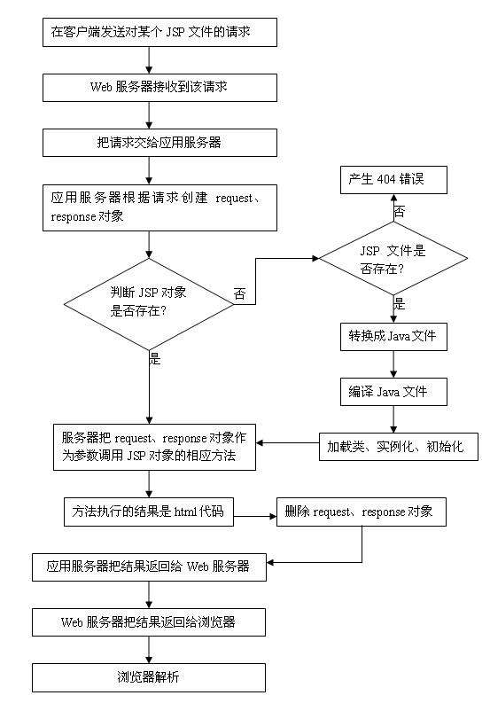 ssm教师办公管理系统的设计与实现 jsp