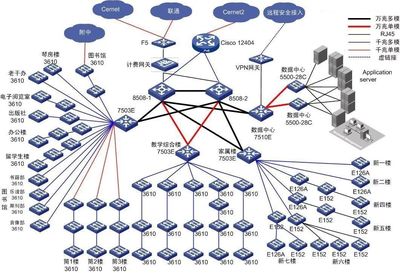 校园网络的应用系统拓扑图