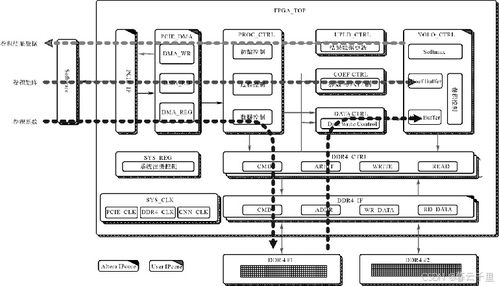 深度神经网络fpga设计与实现 孙其功 第七章 基于fpga实现yolo v2模型计算加速实例分析