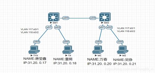 网络设计与集成 实验二 设备远程管理 vlan 配置